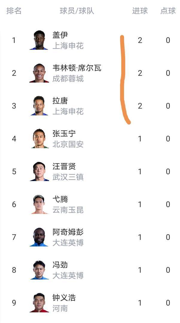 太狠了！武汉三镇国际比赛日造点机会风云突变托特纳姆赛后刷新队史纪录，罗马集结日调整名单的简单介绍